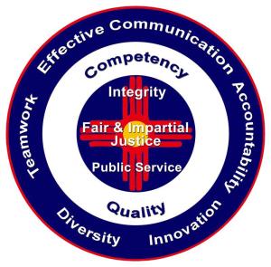 USBC-NM Values Circle