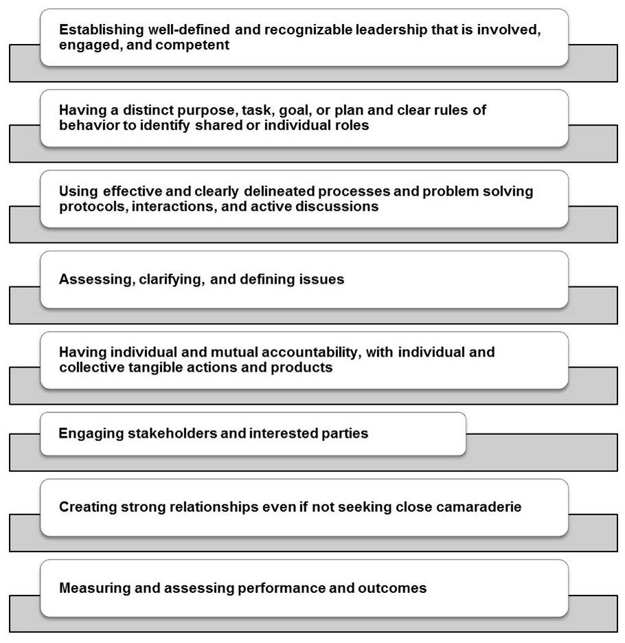 High Perfc Teams Graphic for courtleader 7-26-20 (2)