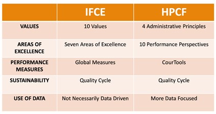 The International Framework for Court Excellence and Court Responses to ...
