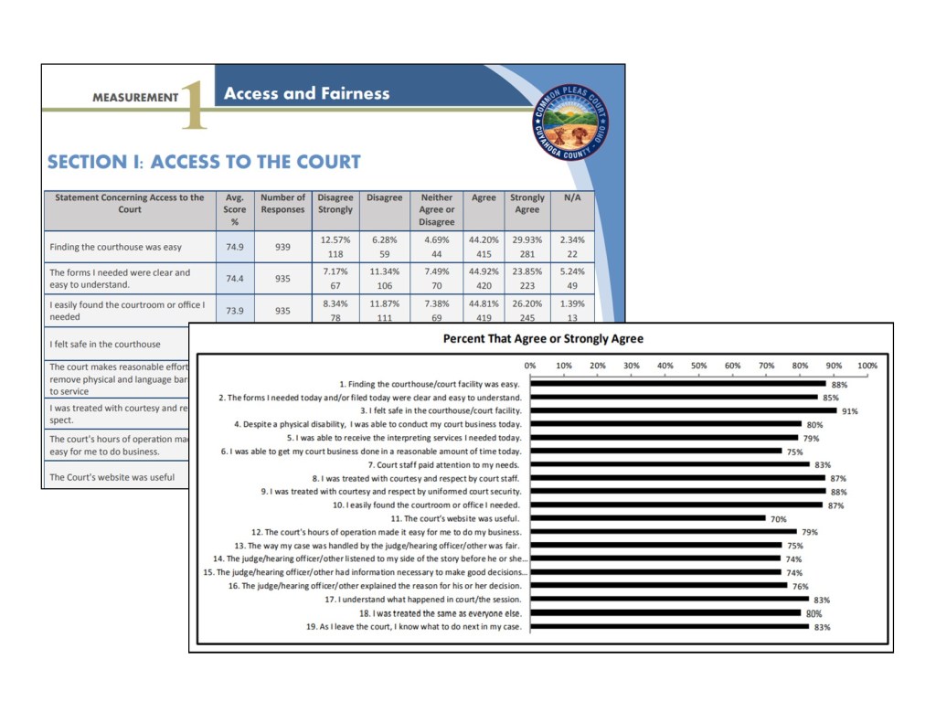 fairness in american courts: an exploration of the... The Court Leader and Public Trust in the Courts – Be A Listening Leader ...