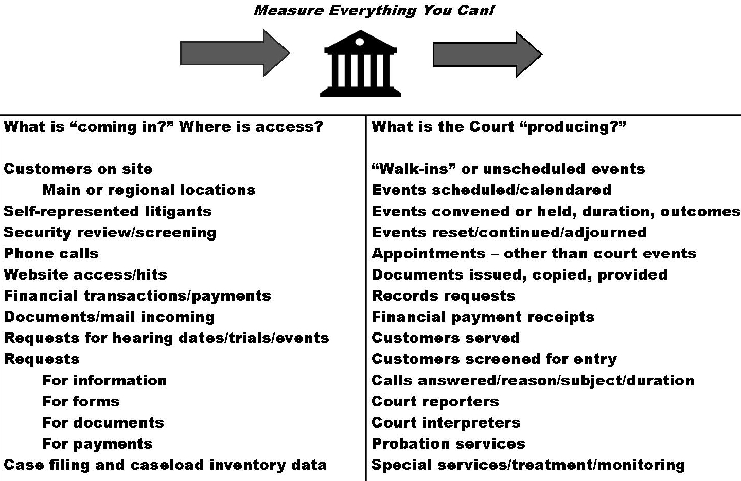 Court Leadership and Budgeting/Fiscal Management – It’s ALL About the ...